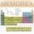 Memorex Periodic Table