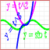 F-Function Plot