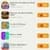 Gain Money fastest way