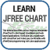 Learn JFreeChart