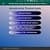 Android App Development Tutorials