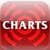 Charts