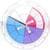 Perfect OB Wheel