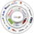 Most Popular Search Engines