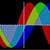 Biorhythm V1.03