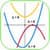 Quadratic Calculator