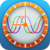 Daily Biorhythm