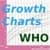 STAT GrowthCharts WHO